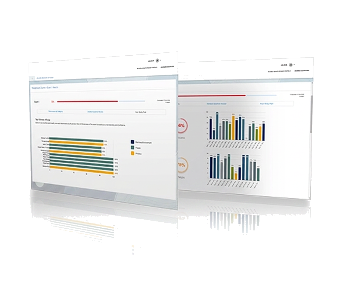 AcctPrep exam readiness dashboard preview